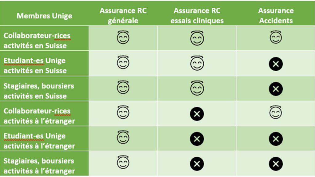 10. Research and Accident Insurance (“Assurance Accident”) 1